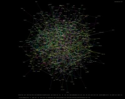Glioblastoma Network