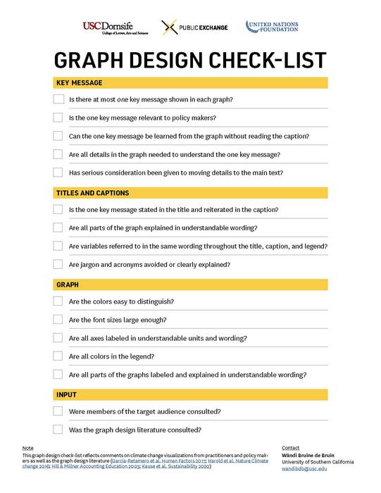 Graph Design Check-list