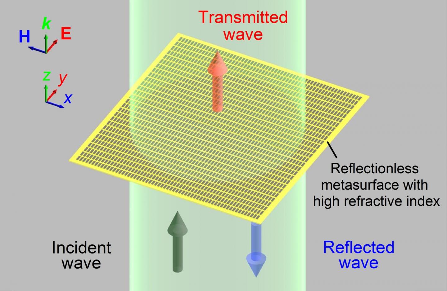 Japanese team forges path to new uses for terahertz waves