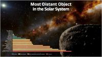 Distances of Farfarout and Other Solar System Objects