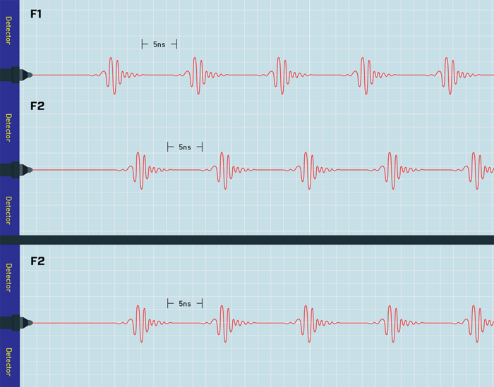 Time programmable frequency combs