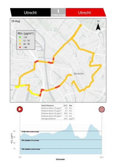 La Vuelta - air quality Utrecht