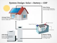 Solar-Hybrid Energy System
