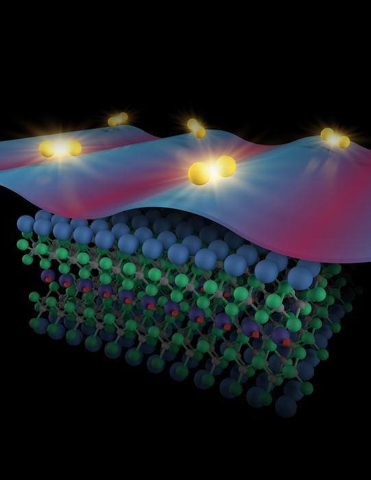 schematic of electron density in Eu-1144