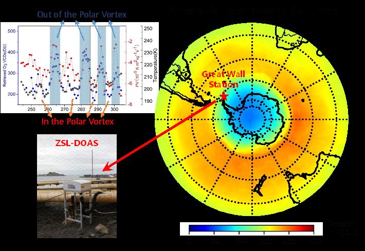 Scientists Observe Rapid Ozone Fluctuations Over the Antarctic Polar Vortex Edge Area