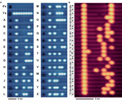 Figure 4, Representing Atomic-Scale Encoding