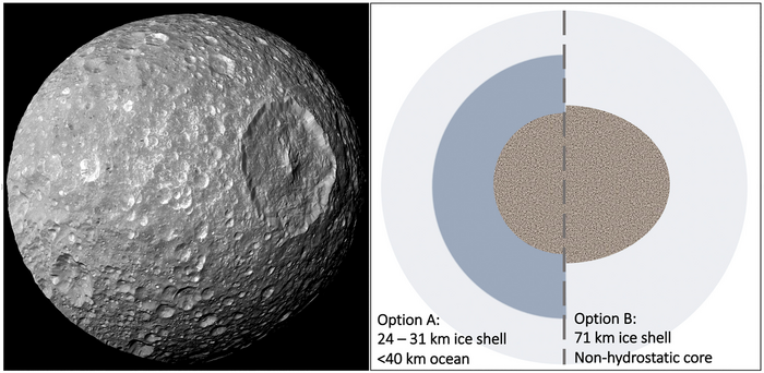 Modeling Mimas interior
