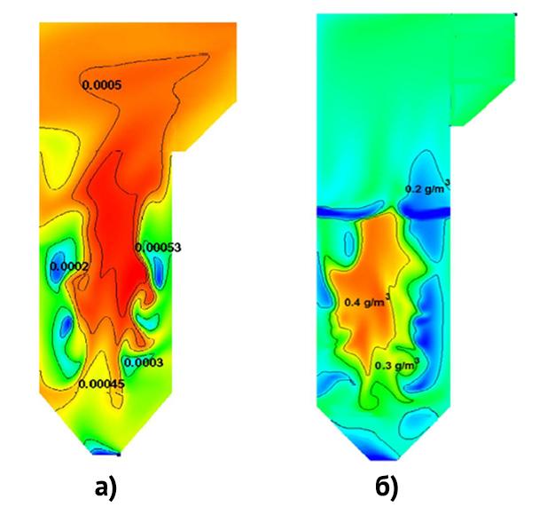 Fig. 1 Modeled Distribution of NOx
