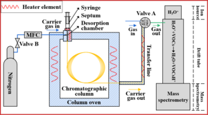 Butanol in Latex Paint Detected by FastGC-PTR-MS Technology