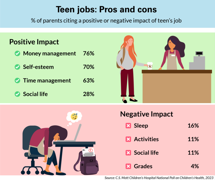 Teens and jobs
