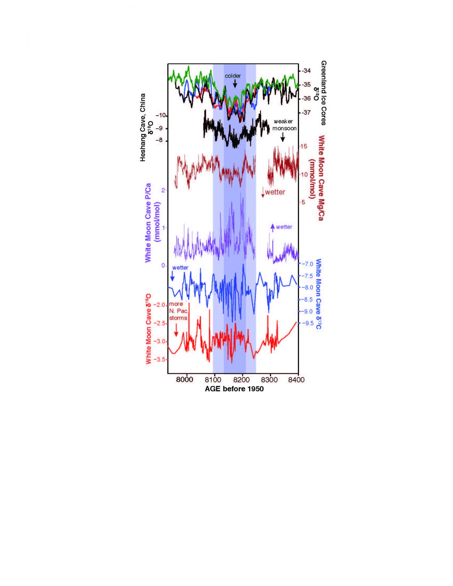 Analysis of White Moon Cave Stalagmite