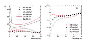 The centrality dependence of second- and third-order eccentricity ratios from Optical Glauber simulations, Monte Carlo Glauber simulations, as well as the Monte Carlo Glauber simulation with quark participant assumptions