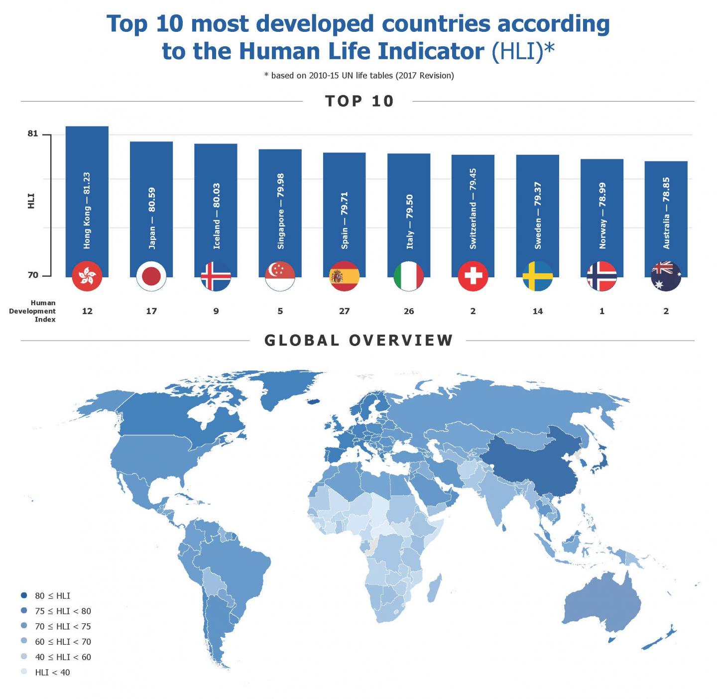 HLI Infographic [IMAGE] EurekAlert! Science News Releases