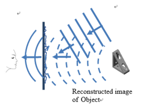 Figure 2-Reconstructing a 3D image of the object