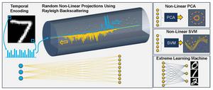 Optical Computing