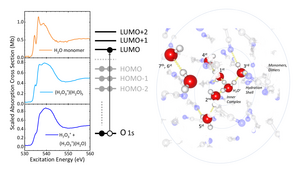 distinct difference in the pre-, main and post-edge band features of monomer water molecules