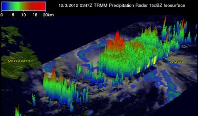 TRMM 3-D Image of Super Typhoon Bopha