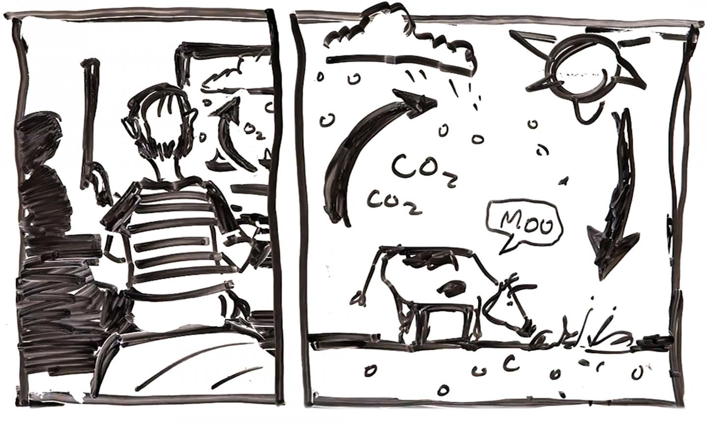 Imaginative Learning