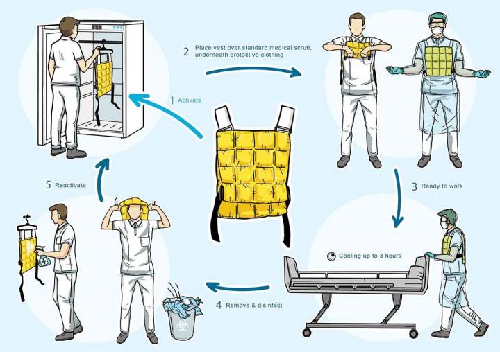 Nursing student invents cooling vest to help surgeons beat heat