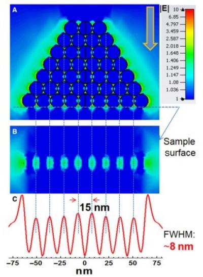 Nanoparticles