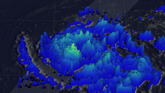 GPM Flyby Animation of Ophelia