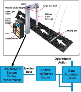 Combining AI and state-of-the-art spectroscopy to improve waste-to-energy process