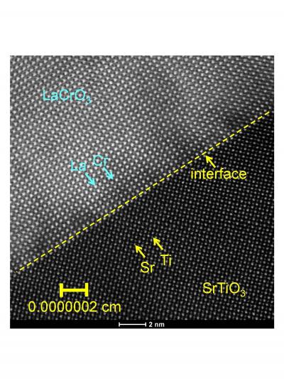 Mixing at the Interface