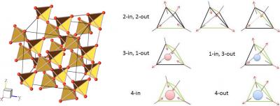Pyrochlore Lattice Structure of Spin Ice and Spins on a Tetrahedron