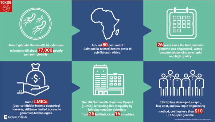 Affordable genome sequencing for pathogen analysis to help tackle global epidemics