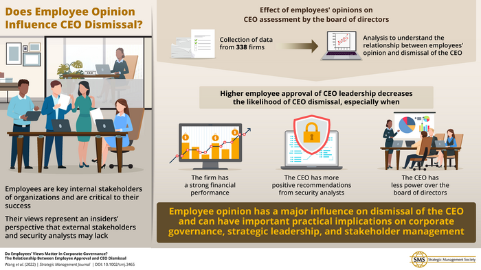 Does Employee Opinion Influence CEO Dismissal?