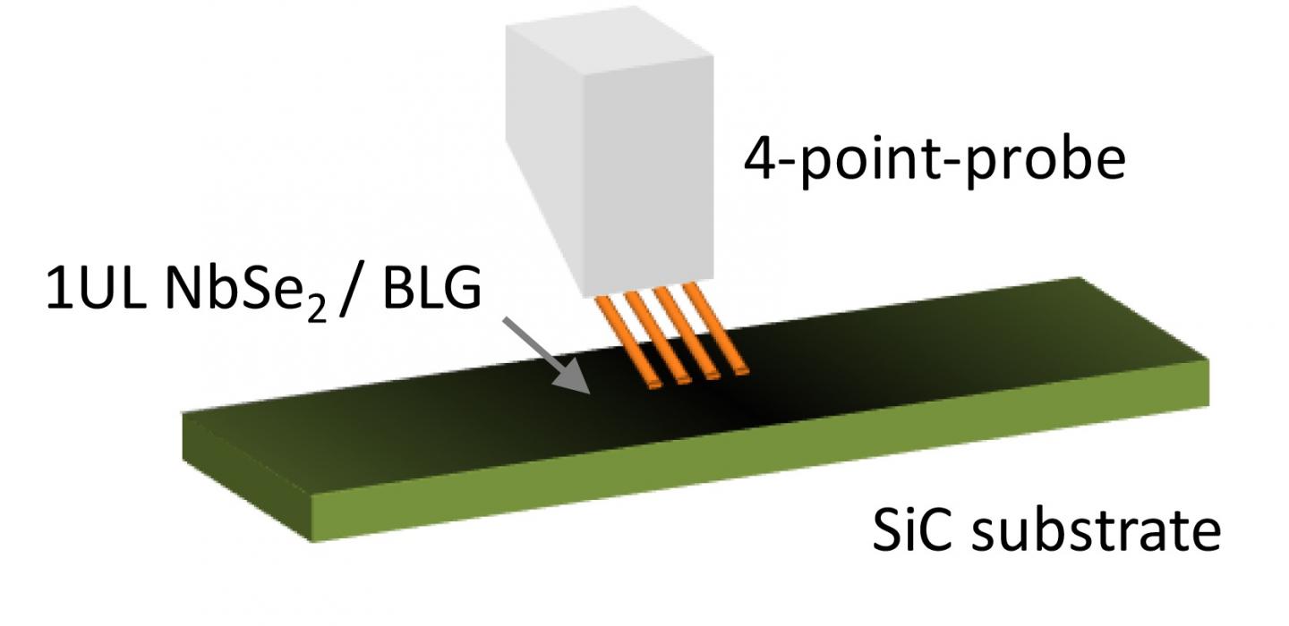 Electrical Transport Measurements