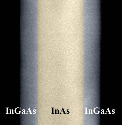 Ternary Phase-Segregated Nanowire