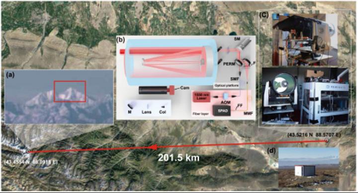 Satellite image of the long-range active imaging experiment over 201.5 km.