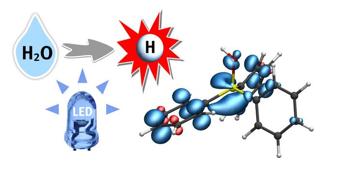 Water splitting