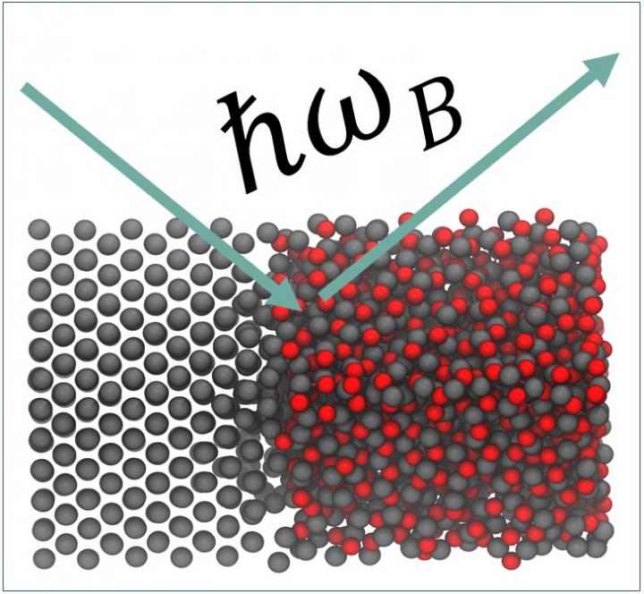 Molecular Dynamics Model [IMAGE] EurekAlert! Science News Releases
