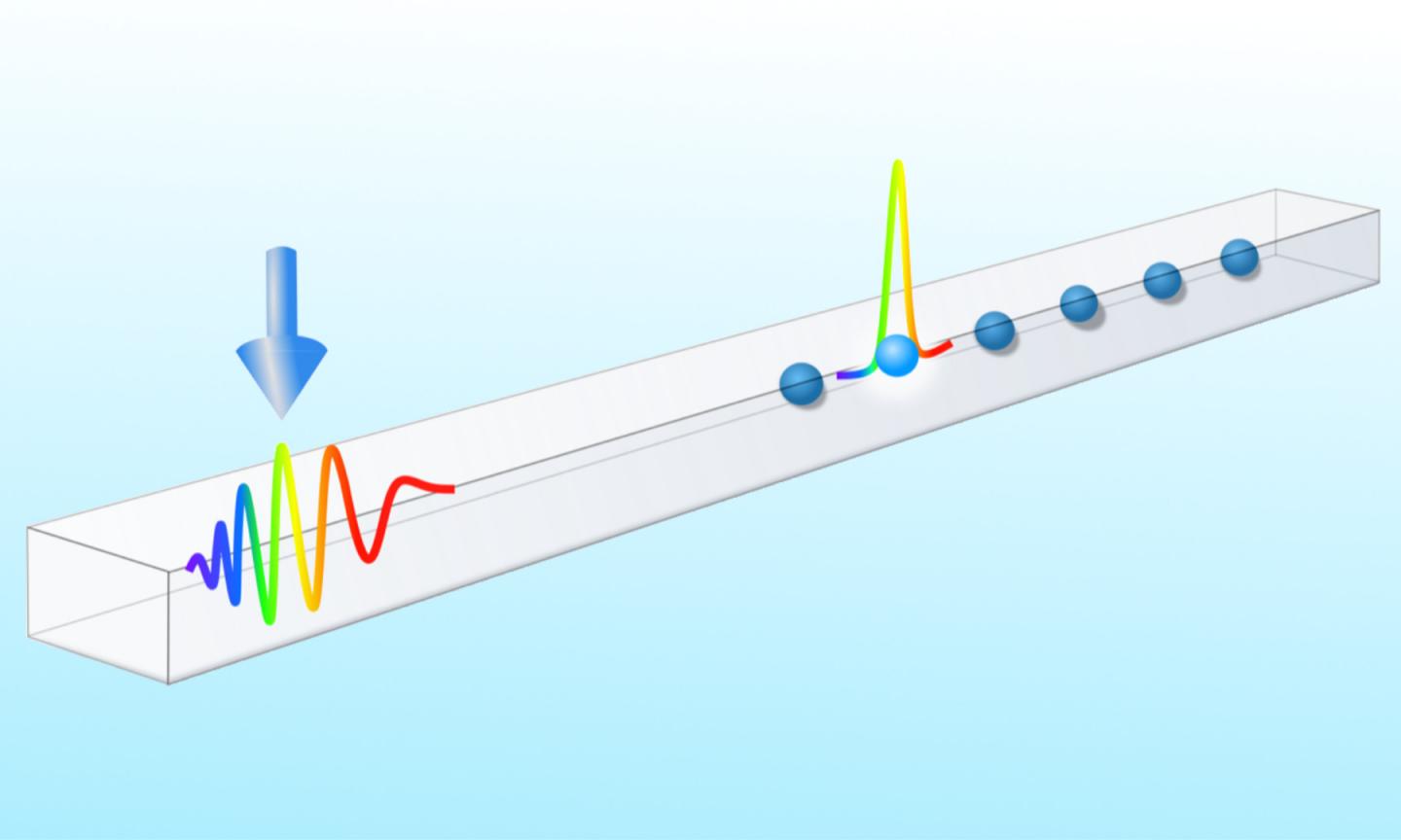 Sketch of a chirped pulse