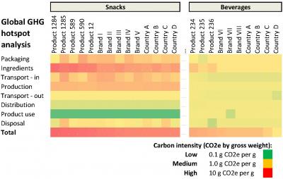 Plotting Emissions