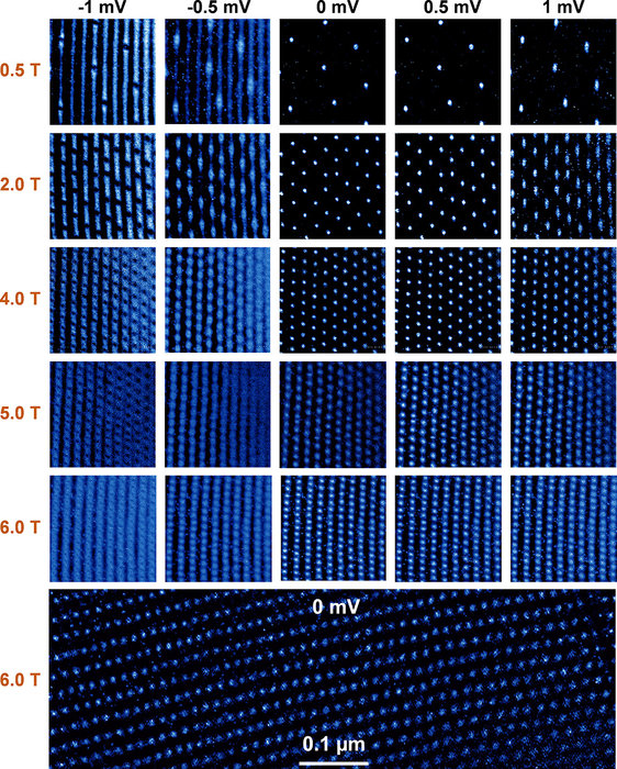 Tuning the MZM lattice with magnetic field