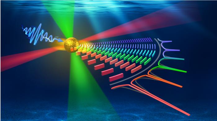 Fig.1 Electronically-driven active LOM system for generation of the most powerful phonon laser.