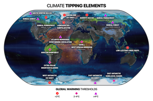 Climate tipping elements