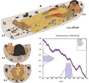 Detail of the disposition of the body of individual 3 from the paper.