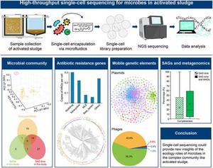 High-Throughput Single-Cell Sequencing Reveals Microbial Diversity and Antibiotic Resistance in Activated Sludge.