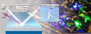 Sketch of the working principle of the all-optical modulation of light polarization