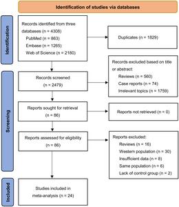 Flowchart of the systematic search and selection process