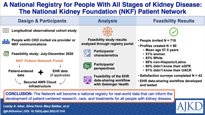 A National Registry for People With All Stages of Kidney Disease: The NKF Patient Network