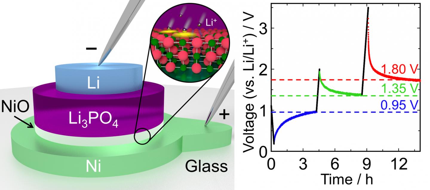 Figure 1. Design of the Layered Three-Valued Memory Cell