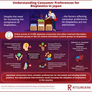 Understanding consumer preferences for bioplastics in Japan