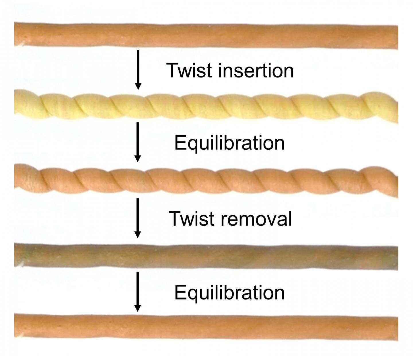 Research Shows That Doing the Twist is Hot, Unwinding is Cool