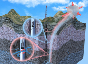 Illustration of the novel in situ stress inversion method that utilizes the fluid flow signature of fractures along deep boreholes.