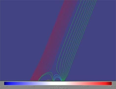 Simulation of Formation 